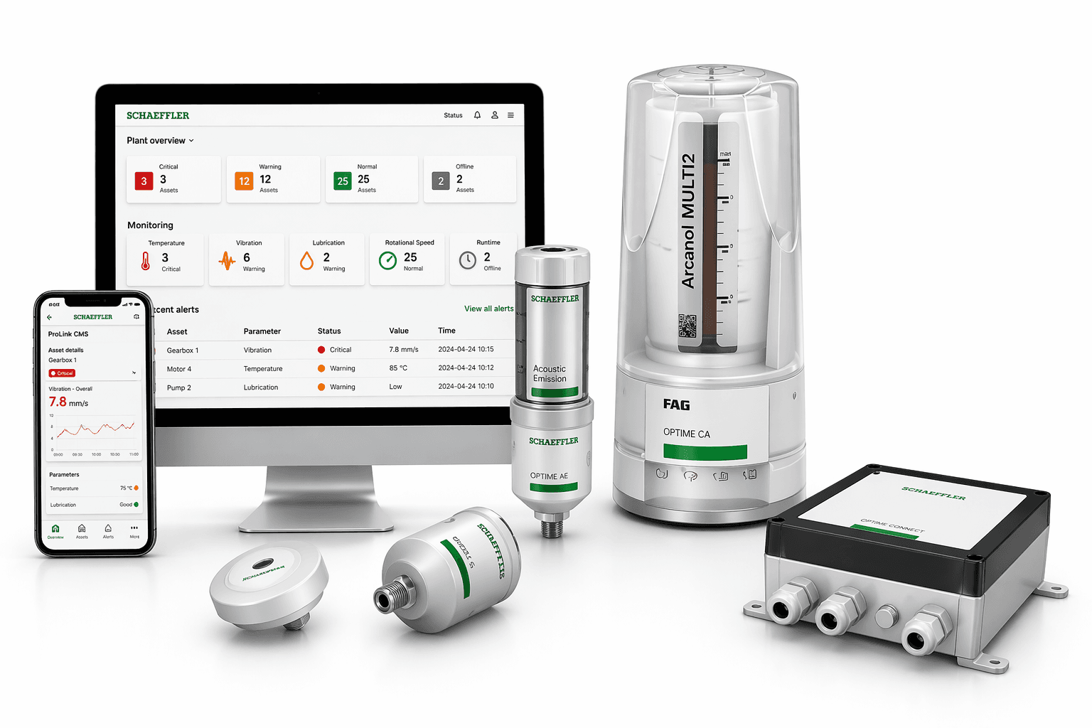 Condition monitoring equipment